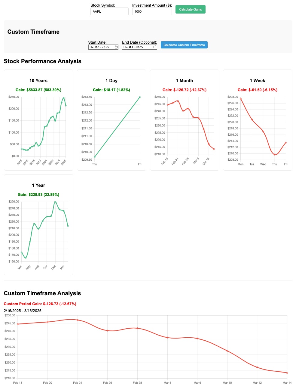 Stock Gain Calculator Graph